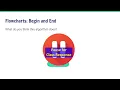 Algorithms in Maths - Level 5 Lesson 1 Flowcharts