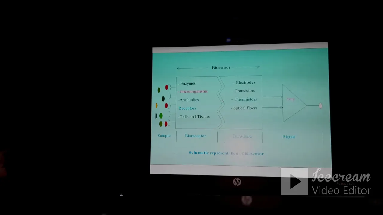 BIOSENSOR : Definition, Working Principle And Characteristics