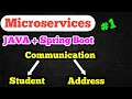Microservices in JAVA Spring Boot Microservices RestTemplate aadiandjava
