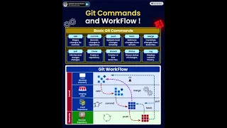 Git commands and workflow