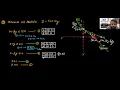 Linear Programming Problems LPP Graphically Solution Session 2021-22 BY Abhishek Singhal