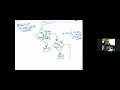 Unit 4 Lesson 8 Help