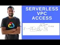 Connect App Engine to Cloud SQL via Private IP - Google Cloud Serverless VPC Access