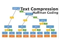 Text Compression with Huffman Coding