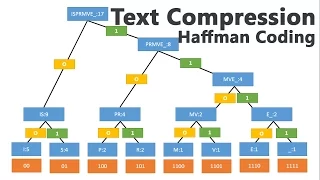 Text Compression with Huffman Coding