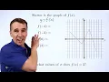 Art of Problem Solving Reading Graphs of Functions
