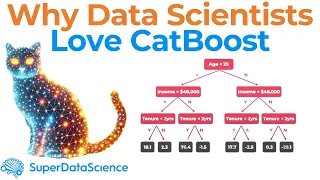 Introduction to CatBoost The Best Gradient Boosting Method