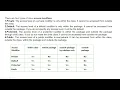 Java Tu-47 Access Modifiers Private Default Protected and Public
