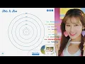 [AI COVER] How 'This Is For' Would Sound as TWICE’s First Album (Twicetagram Era)-Line Distribution