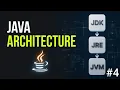 Java Architecture Explained JDK JRE and JVM Step-by-Step Execution Process