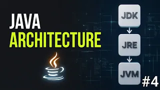 Java Architecture Explained JDK JRE and JVM Step-by-Step Execution Process