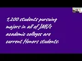 JMU Honors College Overview