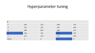 Python Machine Learning Series Supervised learning part 3