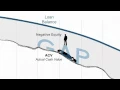 GAP Protection