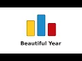 CodeForces A Beautiful Year in Arabic