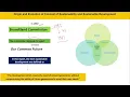 Origin and Evolution of Concept of Sustainability and Sustainable Development PART 1