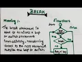 break statement in Java Hindi Concept Syntax flowchart Examples lec-34