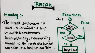 break statement in Java Hindi Concept Syntax flowchart Examples lec-34
