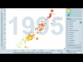 Gapminder Project