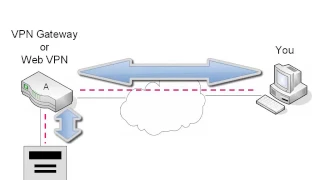 14 SSL VPNs