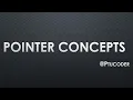 write a program to multiply two number using pointer in c programming Question No 31 pointer use