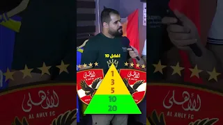 هل الاهلي المصري افضل نادي عربي بالتاريخ الاهلي مصر كرة القدم كأس العالم للأندية 