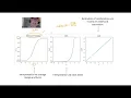 Binary logistic regression Stata 19 Part 1