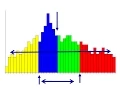 Descriptive parameters of a distribution