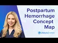 LIVE Postpartum Hemorrhage Concept Map