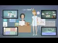 How to measure enzyme activity