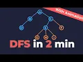 DFS Algorithm Explained in 2 Minutes Depth First Search with Visual Animation