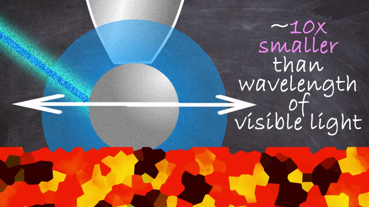 Tours Through Physics: Nanoplasmonics (Part 2), Sensing, Science and Diagnostics