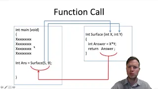 21 C Programming - Functions