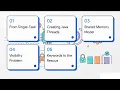 Java Concurrency in Action A Beginner s Guide to Thread Creation and Java Memory Model