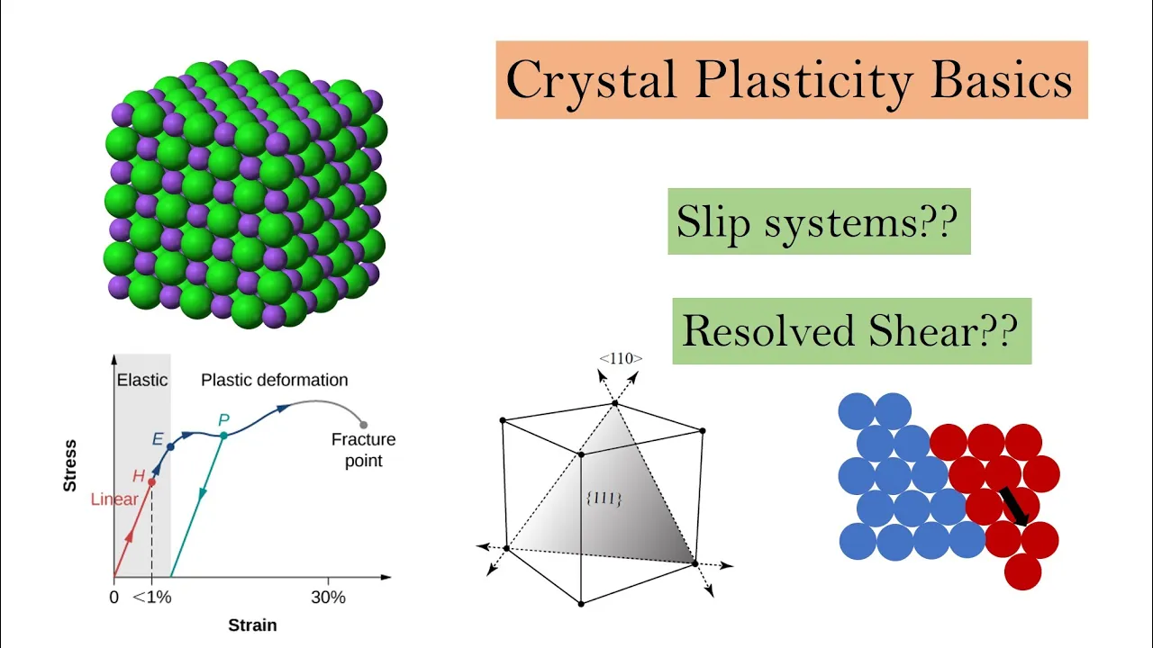 Crystal Plasticity Basics Part 1