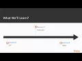 Advanced Elixir and OTP The Course Overview packtpub com