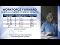 What is Partial Unemployment Insurance UI