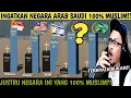 Lagu TAK SANGKA‼️ PERBANDINGAN POPULASI MUSLIM VS KRISTIAN 2025 — NEGARA INI 100% ISLAM⁉️ | Wak Lonjong