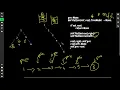 114 Leetcode Flatten Binary Tree to LinkedList