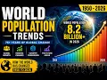World Population Trends 1950 2026