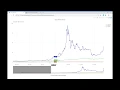 Interactive Visualization with Plotly