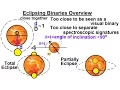 Astrophysics Binary Star System 3 of 40 Eclipsing Binary Overview