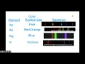 Flame Test Spectroscopy