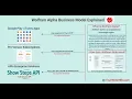 How Does Wolfram Alpha Make Money Wolfram Alpha Business Model Explained