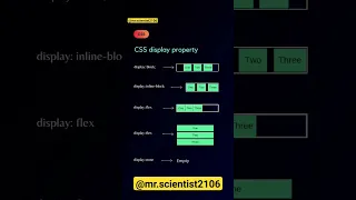 CSS Display Property