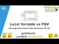 Local Variable vs FGV - IndLUG