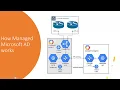Google Cloud s Managed Microsoft Active Directory