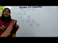Binary Search Tree BST Malayalam CST 201 Data Structures - Part 44