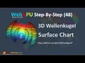 WebGPU 48 3D Wellenkugel Surface Charts