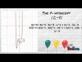 The Birt ay Polynomial Project Anahi Serna